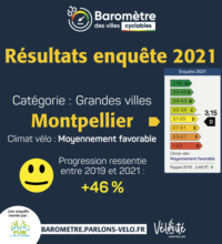 Baromètre des villes cyclables : Résultats 2021